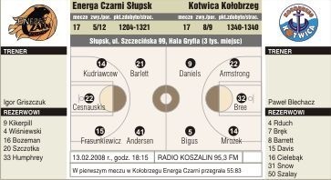 Energa Czarni Słupsk - Kotwica Kołobrzeg