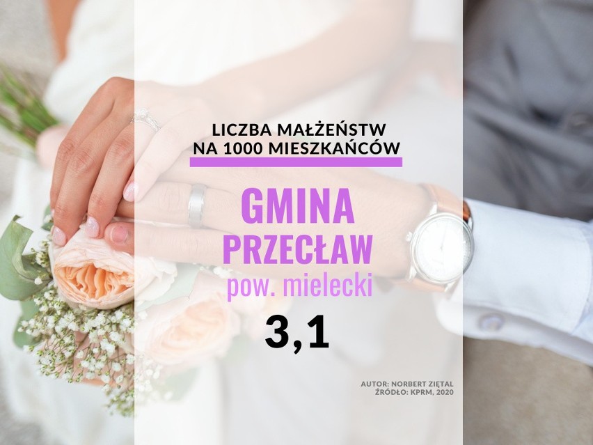 18. miejsce: gmina Przecław...
