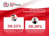 Są już oficjalne wyniki. Batalia o fotel prezydenta Zamościa nadal trwa