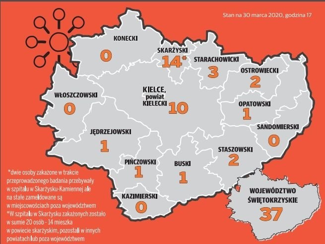 Koronawirus: Kielce i Świętokrzyskie - aktualności i najnowsze informacje. Potwierdzono 863 przypadki [RAPORT NA BIEŻĄCO 15.07.2020]