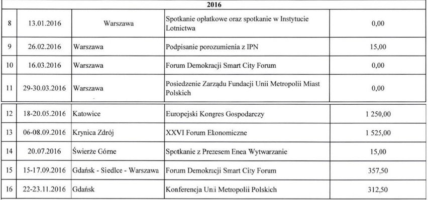 Delegacje krajowe prezydenta Białegostoku