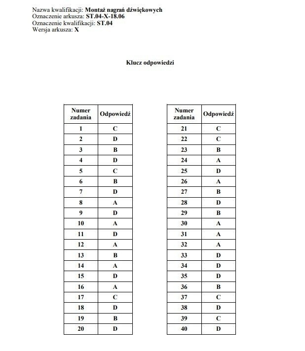 Egzamin zawodowy 2019 - część pisemna. Arkusze, klucz...