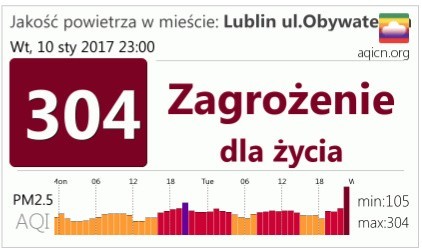Smog w Lublinie. Jak czyste powietrze mamy w mieście? 