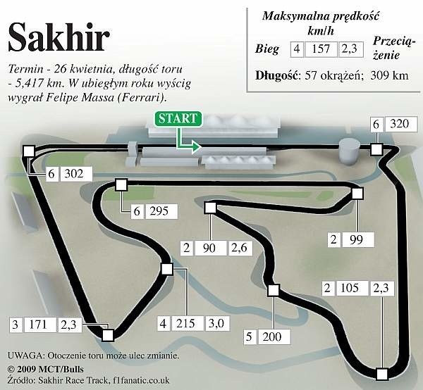 Formuła 1 - przed Grand Prix Bahrajnu (zapowiedź)