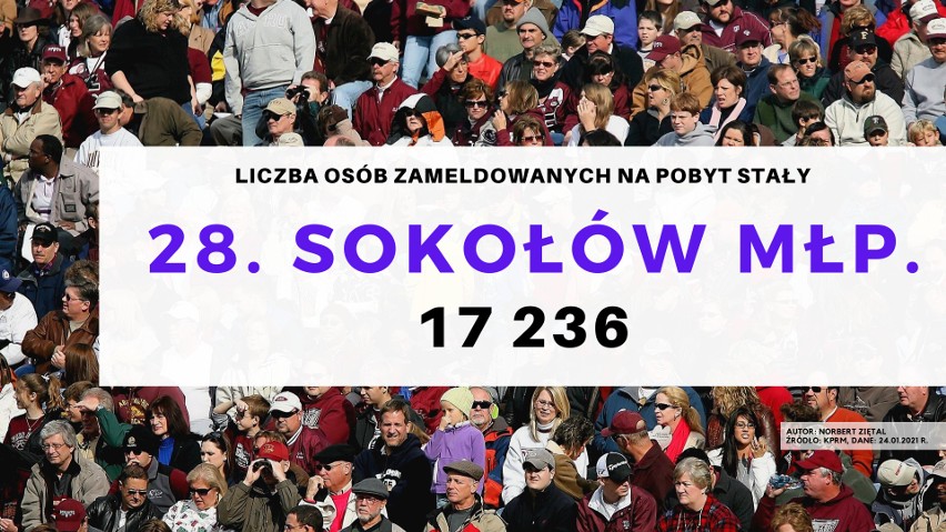 28. miejsce - Sokołów Małopolski.