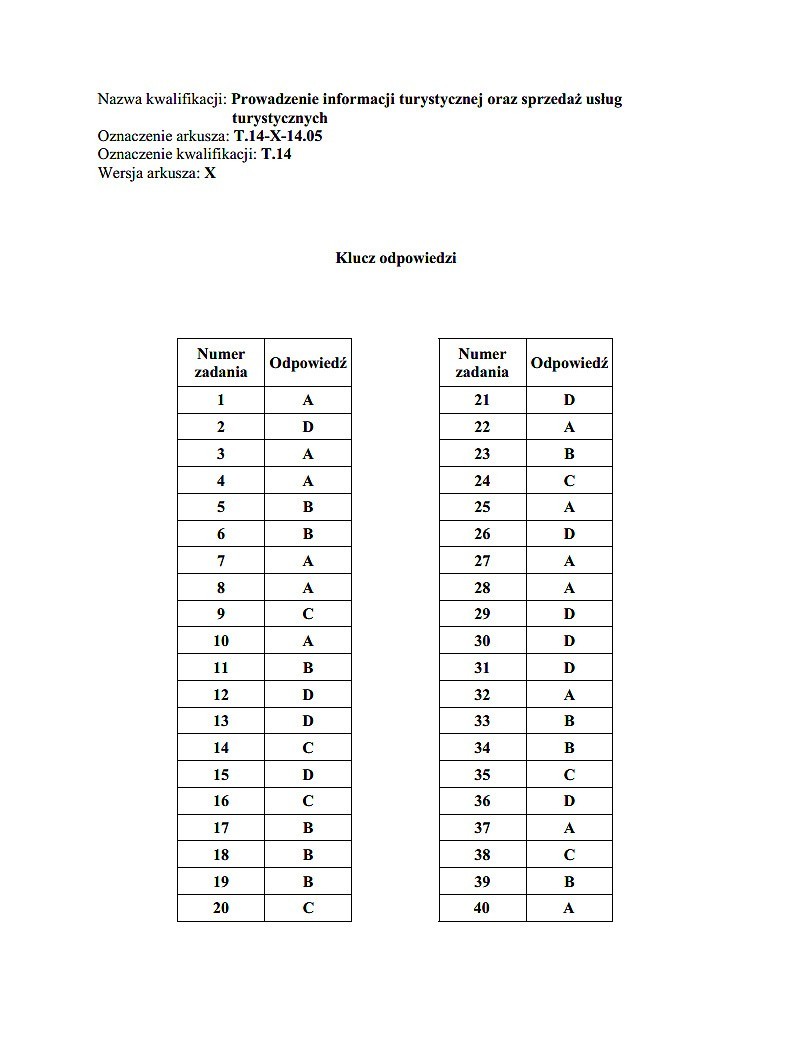 Nowy egzamin zawodowy 2014 [KLUCZE ODPOWIEDZI]. Klucze...