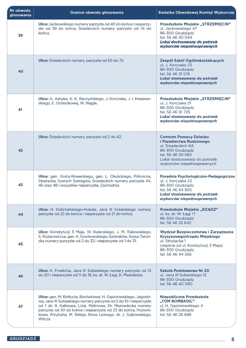 Obwody wyborcze w Grudziądzu