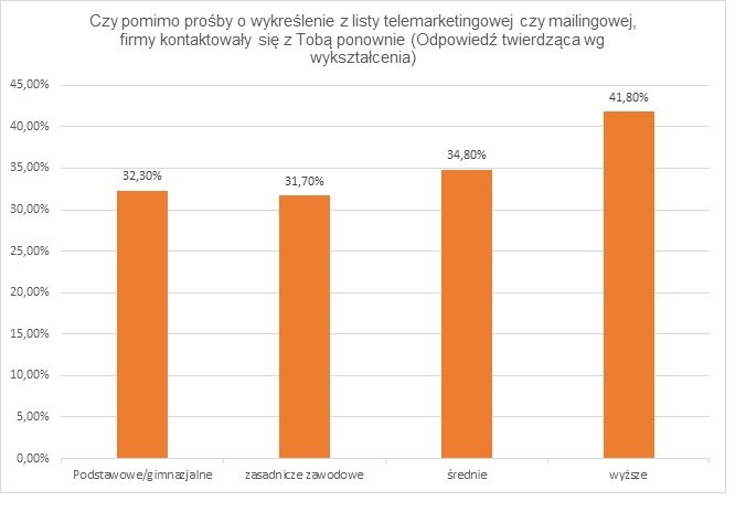 Telemarketerzy wciąż nękają konsumentów i są w tym bezkarni - mimo ochrony prawnej. Jak sobie z tym radzimy