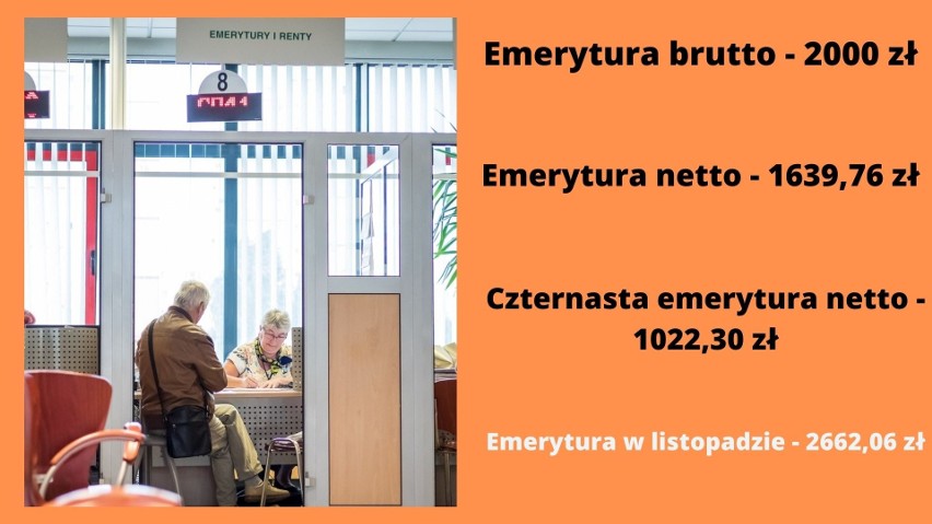 Takie będą emerytury w listopadzie 2021 - stawki. Dla...