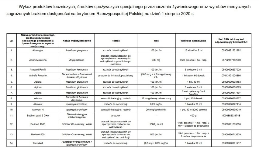 Wykaz produktów leczniczych, środków spożywczych specjalnego...