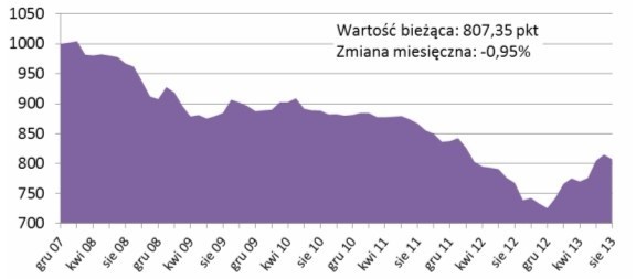 Analitycy: ceny mieszkań znowu rosną