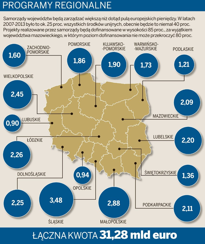 Fundusze Europejskie. Nowe rozdanie. Kolejny etap wielkich zmian