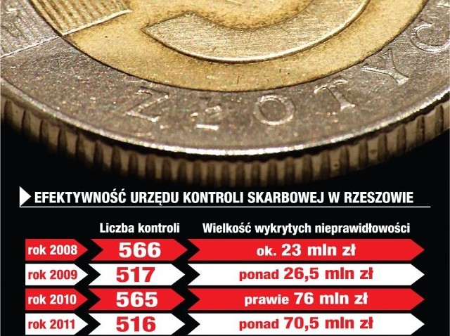 Infografika. Łukasz Buiałorucki