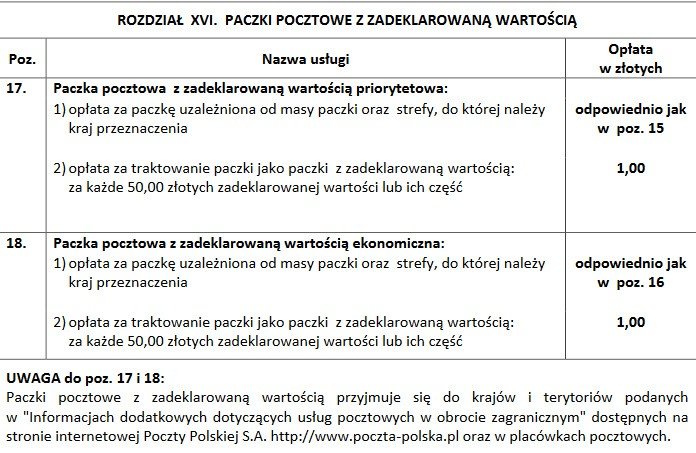 Cennik Poczty Polskiej 2021. Ile kosztuje list, a ile paczka? Oto ceny i  formaty dla przesyłek w kraju. Poczta Polska - ceny listów i paczek |  Dziennik Zachodni