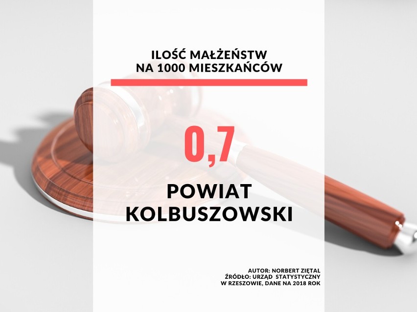 25. miejsce - powiat kolbuszowski.