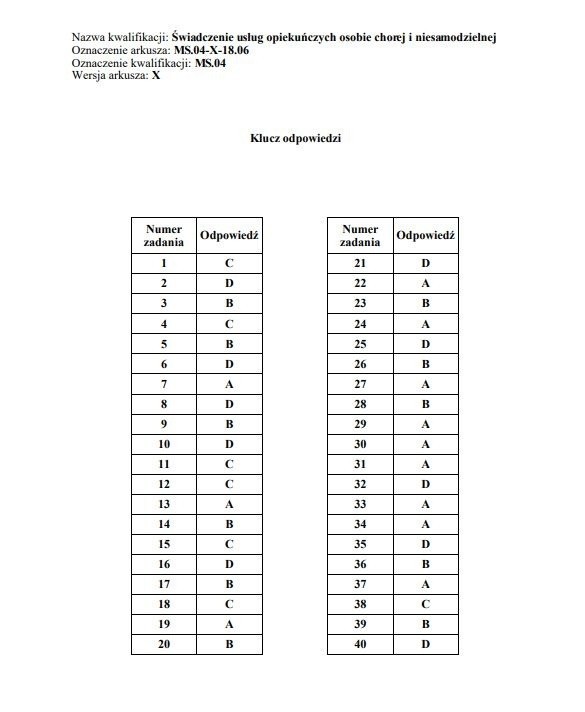 Egzamin zawodowy 2019 CKE. WYNIKI. Klucz odpowiedzi, nowe...