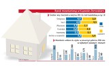 Ceny mieszkań w województwie kujawsko-pomorskim mocno spadły
