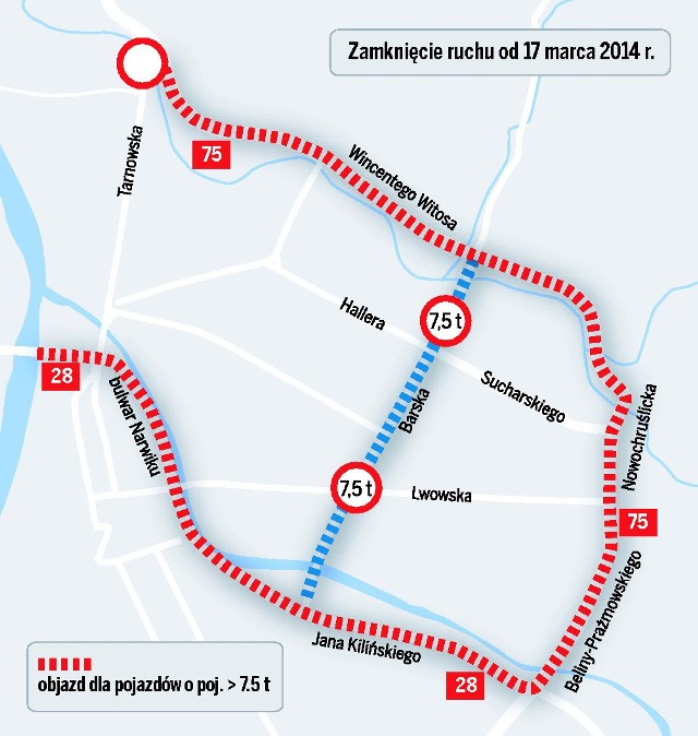 Czerwona linia przerywana pokazuje objazd dla samochodów powyżej 7,5 tony od Zabełcza ulicami Witosa, Pieczkowskiego, Nowochruślicką, Prażmowskiego, bulwarem Narwiku pod zamek