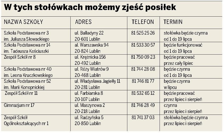 Lublin: Szkolne stołówki będą czynne w wakacje. Jak z tego...