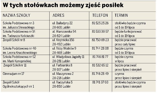 Lublin: Szkolne stołówki będą czynne w wakacje. Jak z tego skorzystać?