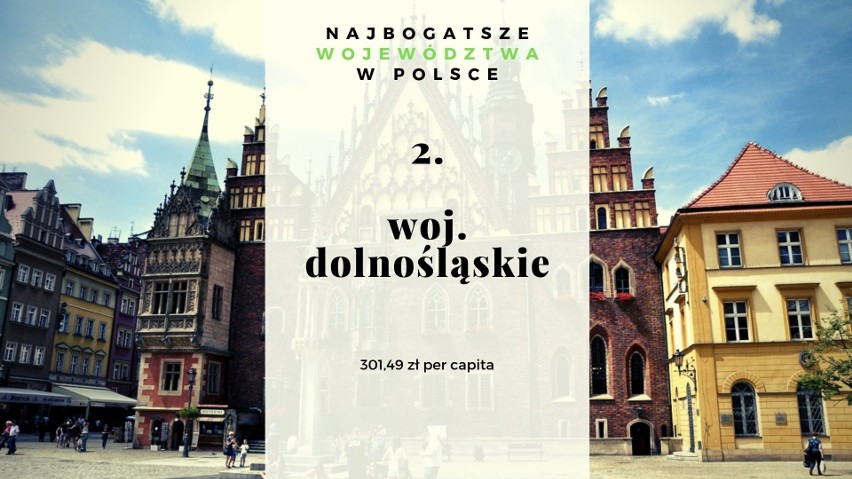 Najbogatsze województwa, miasta i gminy w Polsce. Nowy ranking czasopisma „Wspólnota” na 2019 r.  Sprawdź, gdzie najlepiej się mieszka