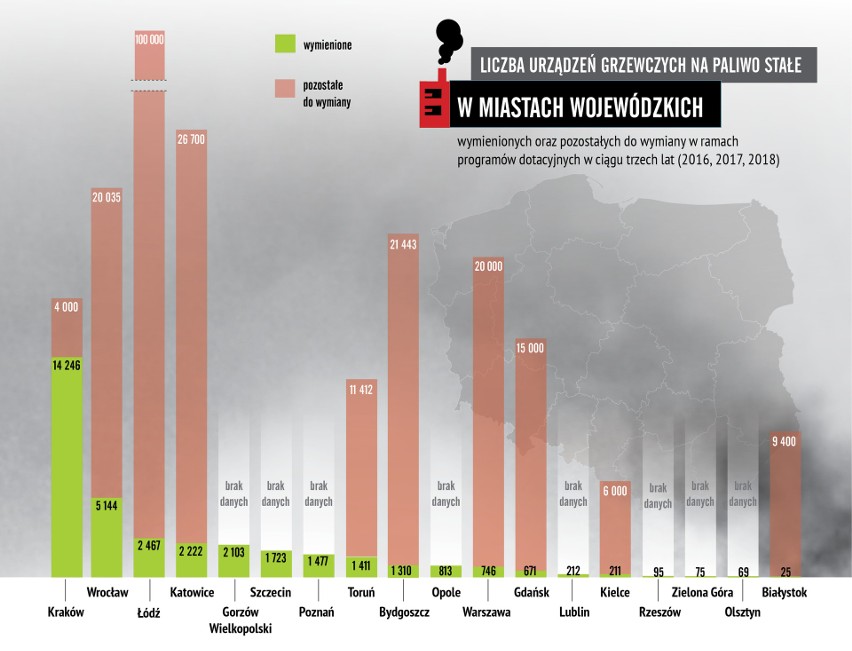 Smog nas zabija, a tymczasem likwidacja kopciuchów może potrwać jeszcze...120 lat. Sprawdź, jak Wrocław wypada na tle innych miast