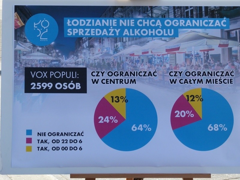 Wyniki sondażu w internecie na Vox Populi (2599 osób).