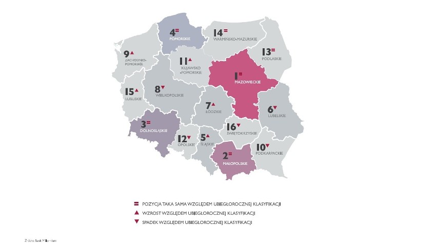 Indeks Millennium - potencjał regionów pod względem innowacji. Wyniki raportu dot. województwa pomorskiego