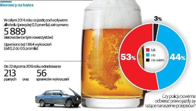 Nie ma dnia, by na drogach Kujaw i Pomorza nie zatrzymywano przynajmniej kilku pijanych kierowców!