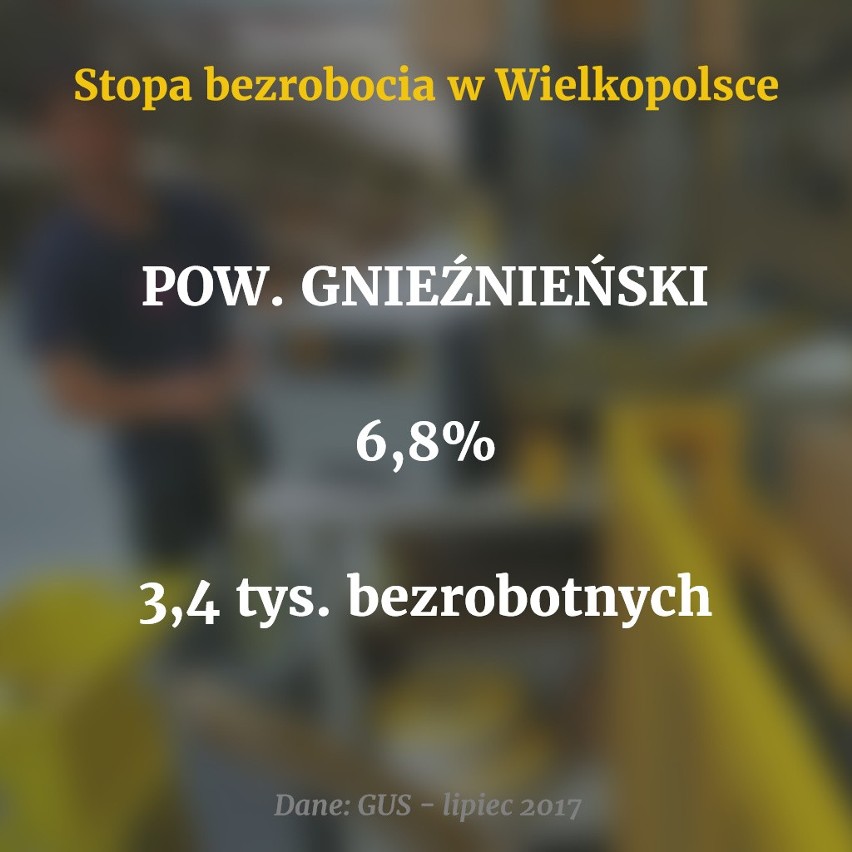 Stopa bezrobocia w Poznaniu jest najniższa w Polsce. W całej...