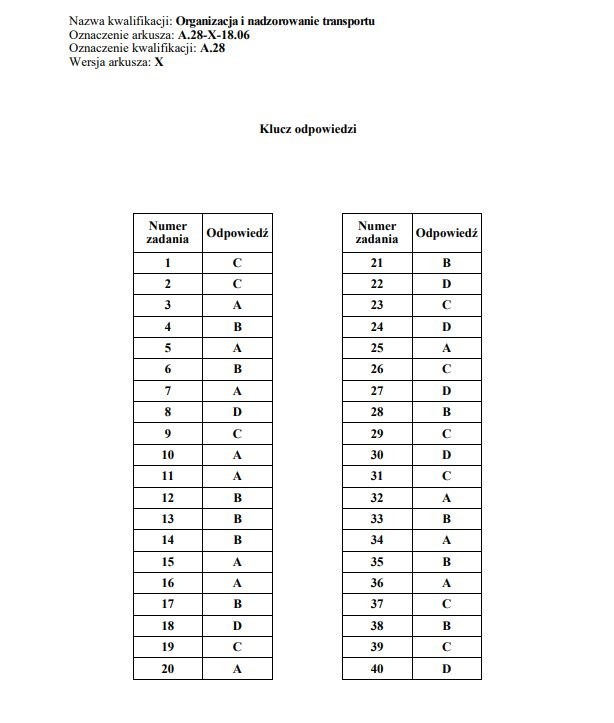 Egzamin zawodowy 2018 - WYNIKI: Oficjalne klucze odpowiedzi...