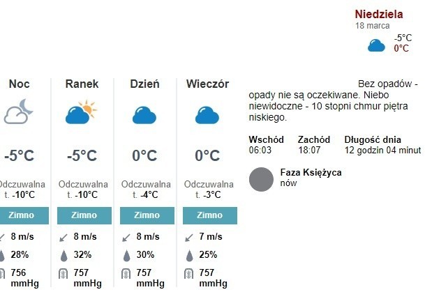 Ostatnie dni w Polsce (zwłaszcza weekend) to pasmo ciepłych...
