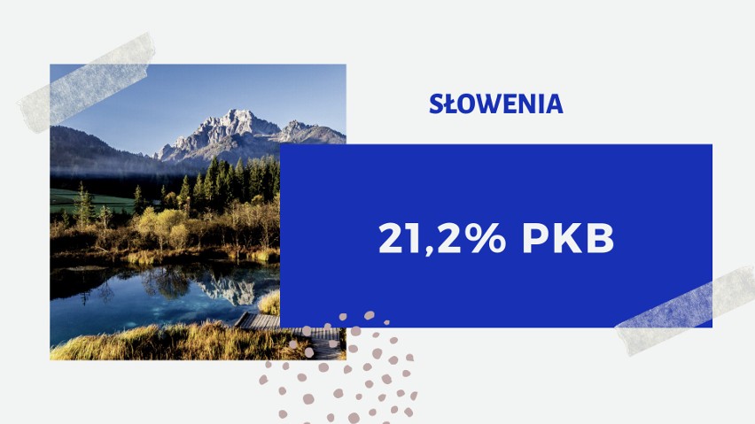 Bogate państwa OECD wydają lwią część swojego PKB na pomoc...