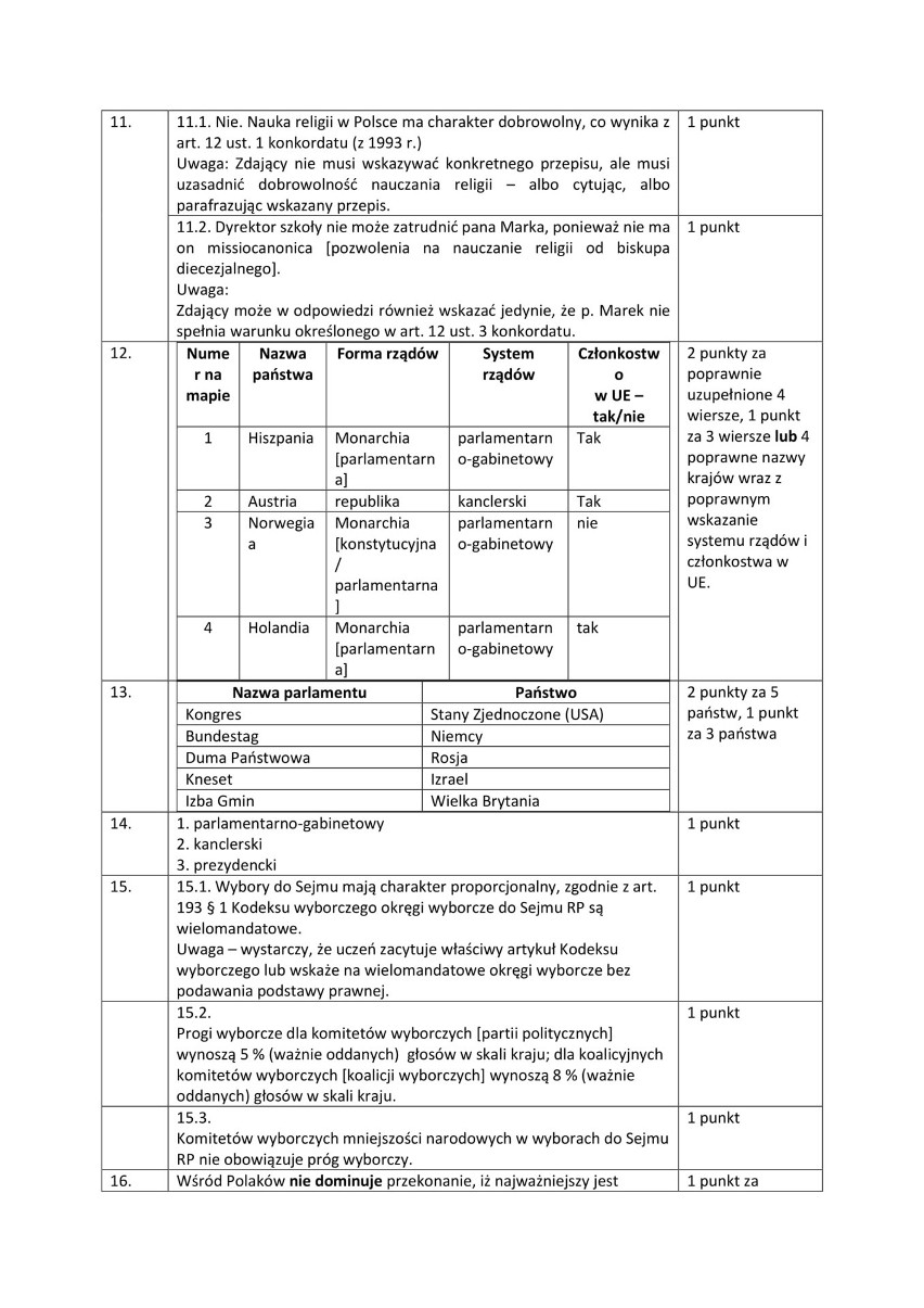 Próbna matura z WOS 2021 w ramach akcji "Zdaj maturę z...