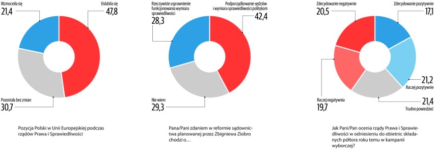 Kto wygra wybory we Wrocławiu i na Dolnym Śląsku? [SONDAŻ]