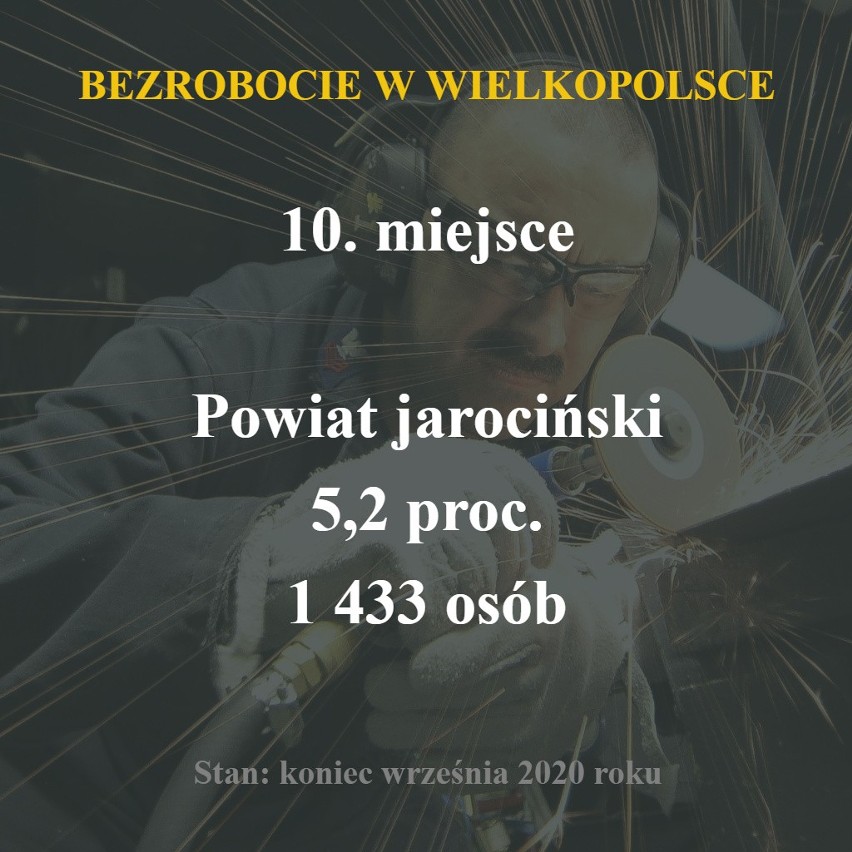 W końcu września 2020 roku stopa bezrobocia rejestrowanego w...