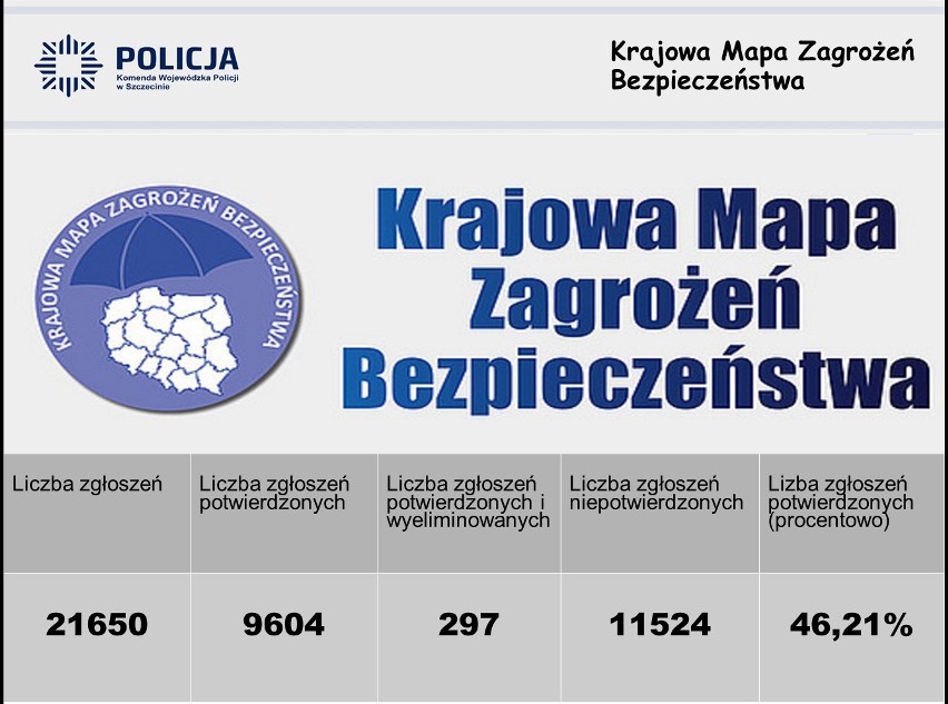 Dobra zmiana. Policja się chwali: Jest bezpieczniej. Zgadzacie się? Zagłosujcie w ankiecie! [STATYSTYKI]