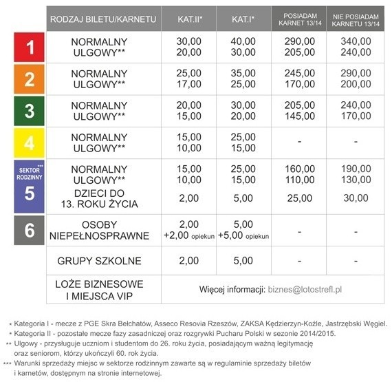 Znamy ceny biletów i karnetów na mecze Lotosu Trefla Gdańsk