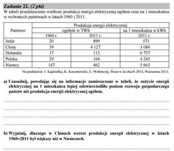 Stara matura 2016: GEOGRAFIA podstawowa [ODPOWIEDZI, ARKUSZ CKE]