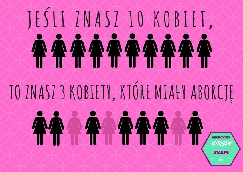 "Miałaś aborcję? Nie jesteś sama" - ruszyła społeczna kampania informacyjna dotycząca aborcji w Polsce