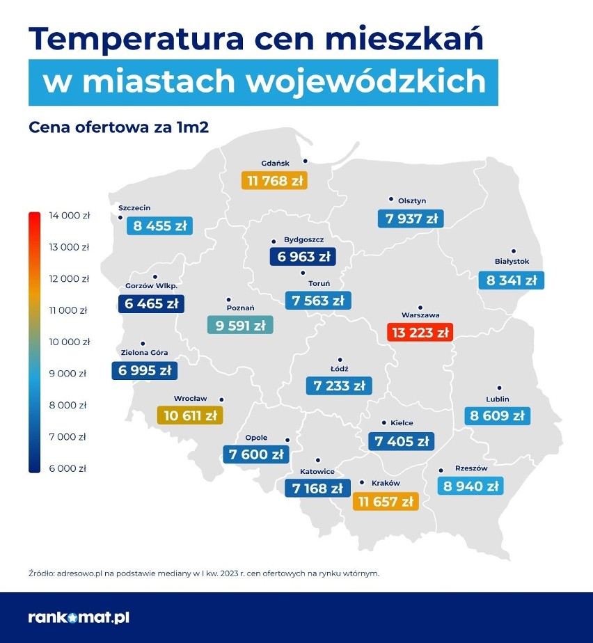 Tak kształtują się ceny mieszkań