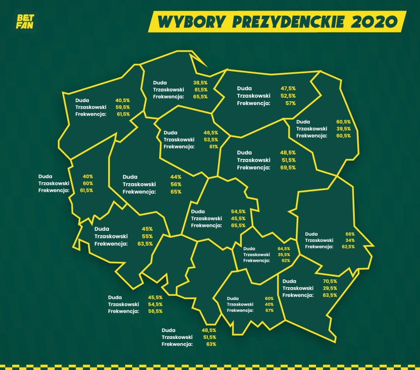 Wybory 2020 - typy bukmacherów. W Kujawsko-Pomorskiem wygra Trzaskowski, w kraju Duda