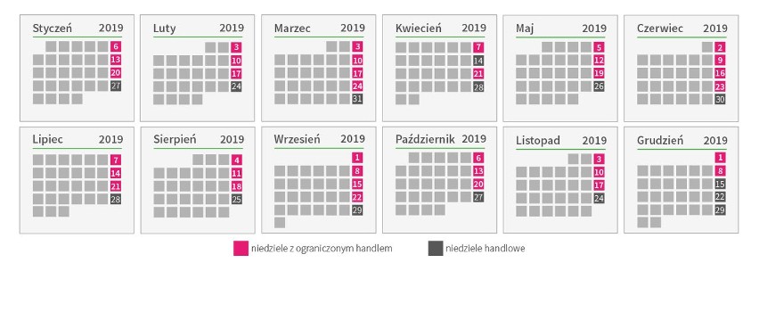 Kiedy są niedziele handlowe w grudniu 2019? Sprawdź...