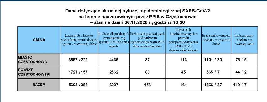 Ponad 27 tysięcy zarażeń na koronawirusa w Polsce w piątek...