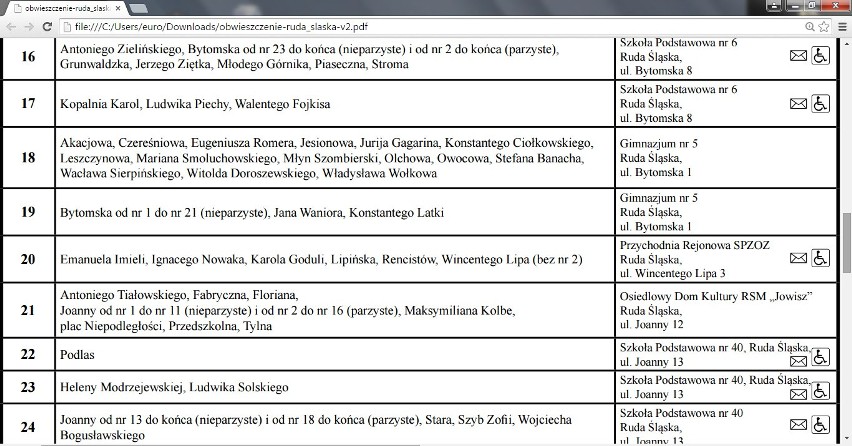 Ruda Śląska: Gdzie głosować w referendum 6 września? LISTA LOKALI 