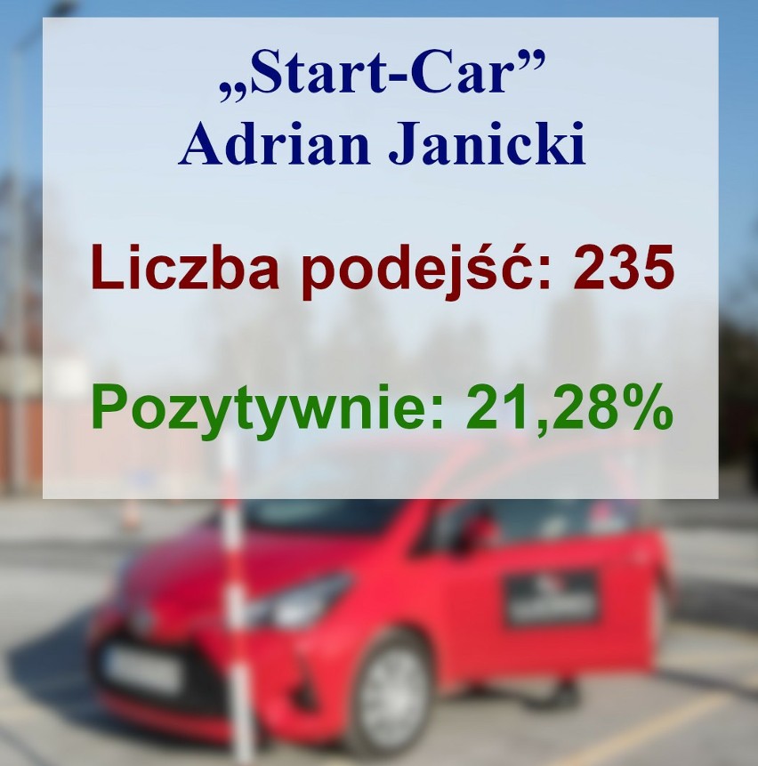* dane: WUK UM Bydgoszczy