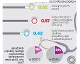 Dwa bydgoskie szpitale planują otworzyć geriatrię