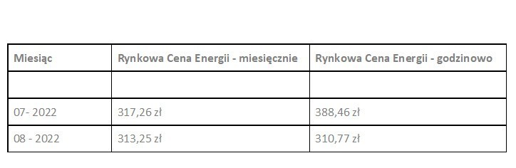 Net-billing: czy po zmianie systemu rozliczeń fotowoltaika wciąż jest opłacalna i można liczyć na szybki zwrot inwestycji? Sprawdź!