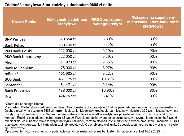 Co dalej z cenami mieszkań? W styczniu obniżkę odnotowano w 10 z 17 badanych miast. Gdzie spadki były największe?