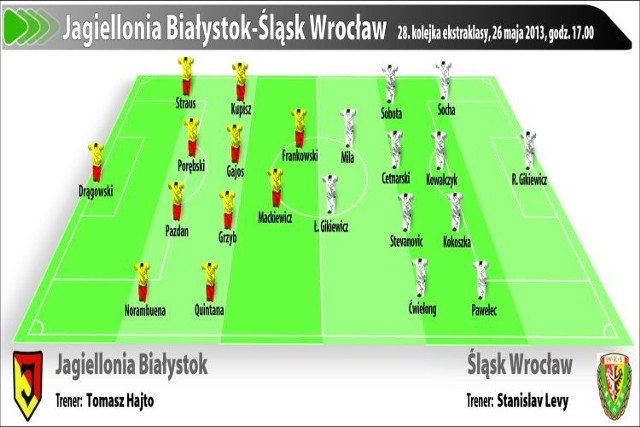 Mecz Jagiellonia - Śląsk Wrocław będzie rozegrany na stadionie przy ul. Słonecznej w Białymstoku